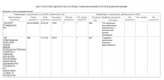 Лист контроля