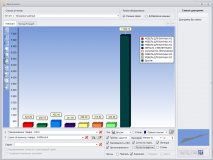 СТМ-Отчет – построение диаграмм