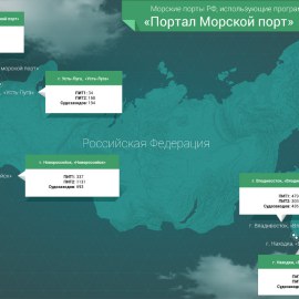 Статистика прототипа портала «Морской порт»